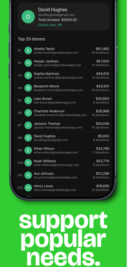 Support popular needs